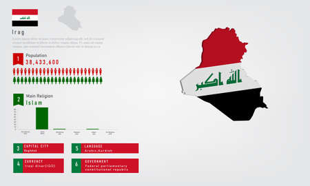 Infographic of Iraq map there is flag and population, religion chart and capital government currency and language, vector illustrationのイラスト素材