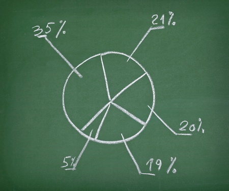 close up of chalkboard with finance business graphの写真素材