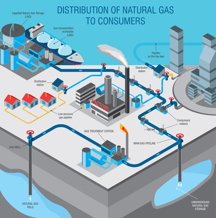 Gas industry info graphic explains how the gas gets from the field to consumers. Vector illustrationのイラスト素材