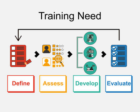 employee Training need analysis vectorのイラスト素材