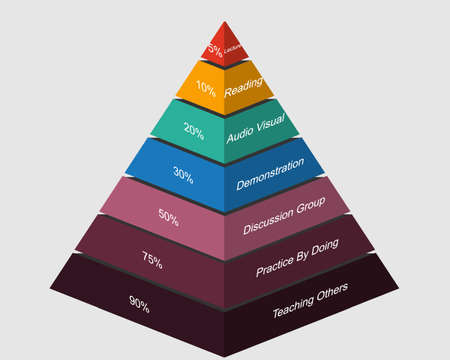 The learning pyramid model vector in 3dのイラスト素材