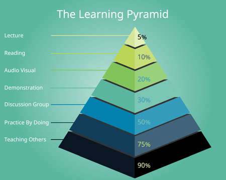 The learning pyramid model vector in 3dのイラスト素材