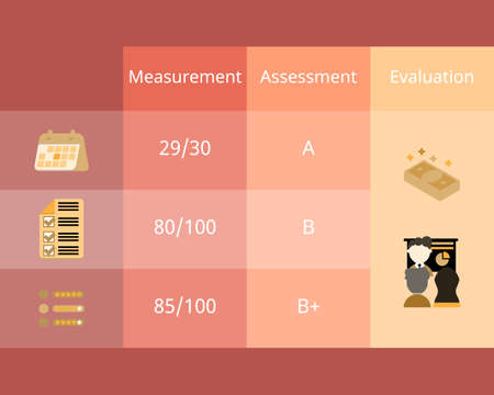 measurement vs assessment vs evaluation to see the difference vectorのイラスト素材
