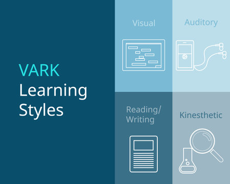 VARK learning styles or VARK model for learning vectorのイラスト素材