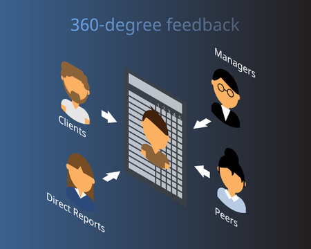 360 degree feedback performance reviews for human resources to evaluate salary raise vectorのイラスト素材
