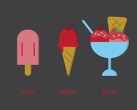 Minimum Viable Product (MLP) compare to Minimum Lovable Product (MLP) and Minimum Marketable Product...