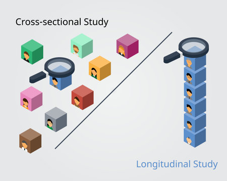 Cross-sectional study compare to longitudinal study for observe subject data with different period...