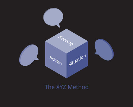 XYZ Formula method for Effective Communication
