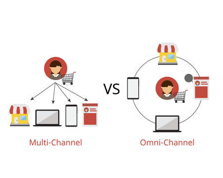 Omnichannel Inventory Management real-time with both online and offline stock compare to multichannelのイラスト素材