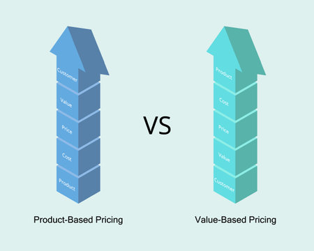 product based pricing compare with value based pricingのイラスト素材