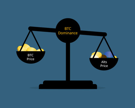 BTC dominance can directly affect altcoins which the market's trading volume is in BTC price can...
