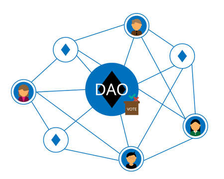 DAO or Decentralized Autonomous Organization with smart contract to control leadership by code and blockchainのイラスト素材
