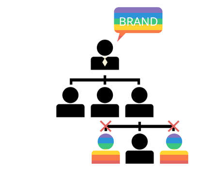 Rainbow washing is a business publicly shows support for the LGBTQ community but do not treat LGBTQ employees fairlyのイラスト素材