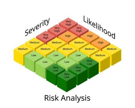 Risk analysis Matrix involves examining how project outcomes and objectives might change due to the impact of the risk eventのイラスト素材