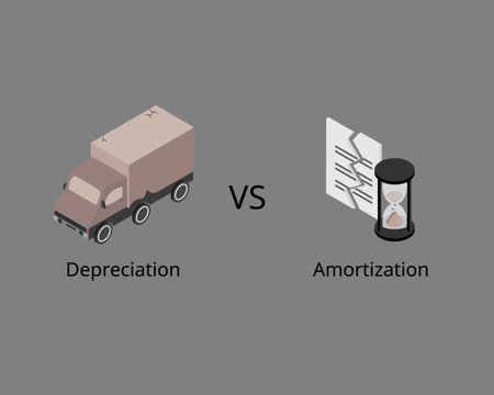 Amortization and depreciation are two methods of calculating the value for business assets over timeのイラスト素材