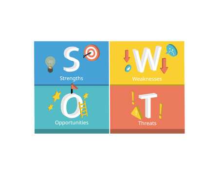 SWOT or strengths, weaknesses, opportunities, threats to analysis to grow your businessのイラスト素材