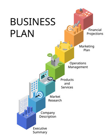 7 step of business plan is a formal document outlining the goals, direction, finances, team, and future planning of your businessのイラスト素材