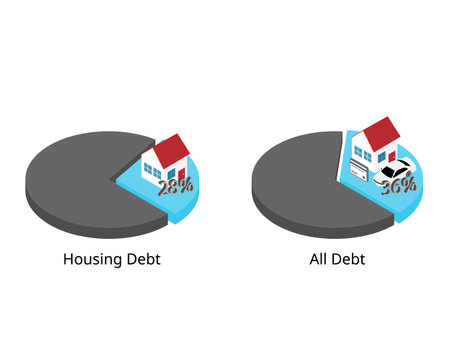 28-36 Rule that Housing debt should be within 28 and all debt within 36のイラスト素材