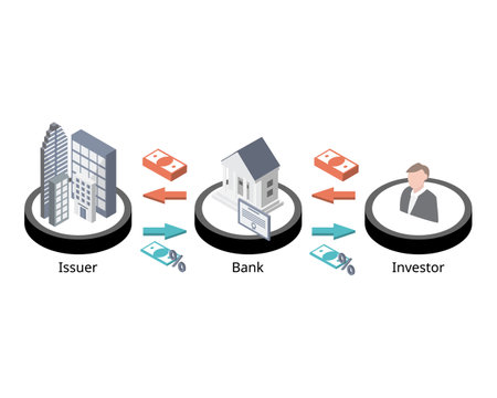 How bonds work for investor to invest from issuer or government to earn interestのイラスト素材