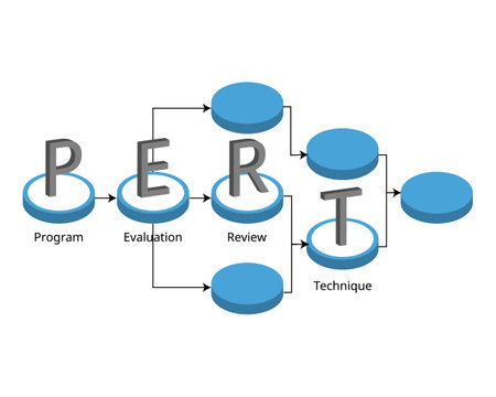 PERT chart or PERT diagram is a tool used to schedule, organize, and map out tasks within a project. PERT stands for program evaluation and review techniqueのイラスト素材