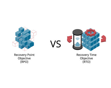 RPO or recovery point objective compare with RTO or recovery time objective to understand disaster recoveryのイラスト素材