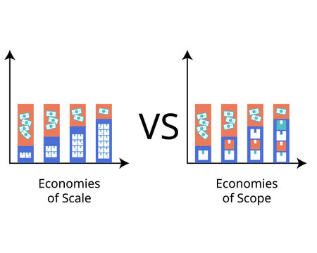Economy of scale compare with economy of scope for cost leadership advantageのイラスト素材