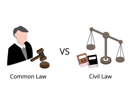 civil law systems, law is made through legislation alone while in common law, it is made through judicial decisionsのイラスト素材