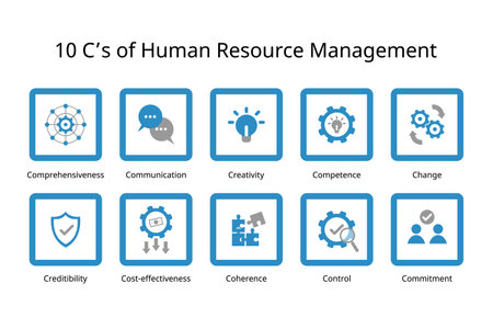10 C of Human Resource Management of Comprehensiveness, Credibility, Communication, Cost-effectiveness, Creativity, Coherence, Competence, Control, Change, Commitmentのイラスト素材