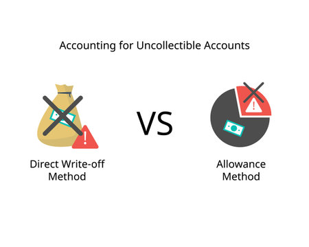 direct write-off method and allowance method for bad debt or uncollectible accountsのイラスト素材