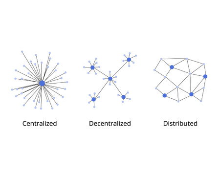 difference between Centralized, Decentralized and distributed network