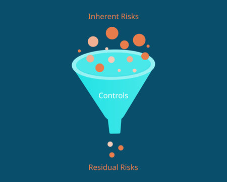 Inherent Risk and Residual Risk in COSO framework of risk managementのイラスト素材
