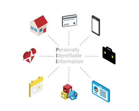 Personally identifiable information or PII in GDPR or PDPAのイラスト素材