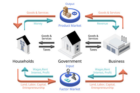The circular flow model from household, business and government flow in economy in isometricのイラスト素材