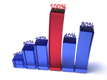 3D render of a bar chart and pie chartの写真素材