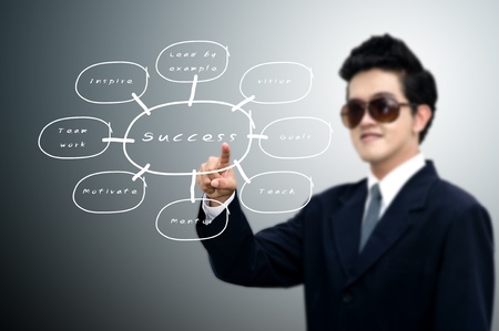 Asian businessman pointed the success flow chart, Success in business conceptの写真素材