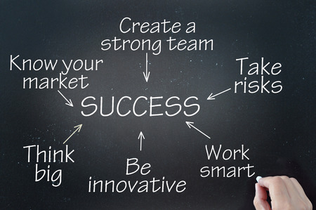 Key to success flow chart demonstration drawn on a chalkboardの写真素材