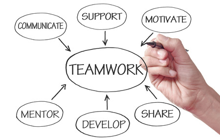Teamwork flow chart presentationの写真素材