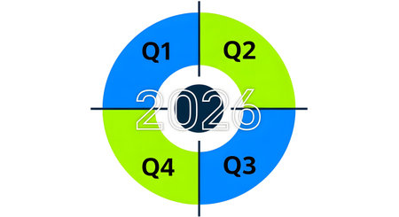 Business planning schedule showing four quarters Q1 Q2 Q3 Q4 year 2026 projection. Financial goal strategy quarterly report annual timeline concept.の素材