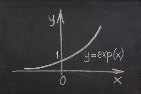 exponential growth curve sketched with white chalk on blackboard, eraser smudge patternsの写真素材