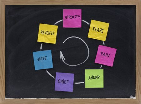 cycle of violence (atrocity, fears, pain, anger, grief, hate, revenge) presented on blackboard with...