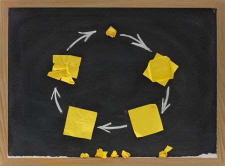 life cycle with birth, growth, maturity, aging, death and decay presented on blackboard - smooth, crumpled, torn yellow sticky notes の写真素材