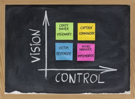 self-management matrix as function of vision and control with victim (responder), crazy maker (visionary), micromanager (implementer), captain (commander); presented on blackboard with sticky notes and white chalkの写真素材