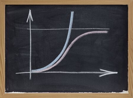 two growth curves, exponential and s-shape corresponding to limited resources, chalk sketch on blackboardの写真素材