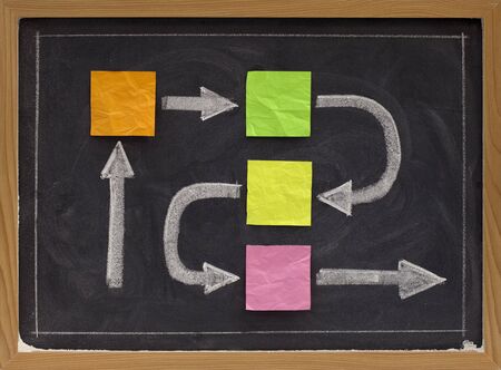 blank flowchart, timeline or business diagram - crumpled sticky notes and white chalk drawing on...