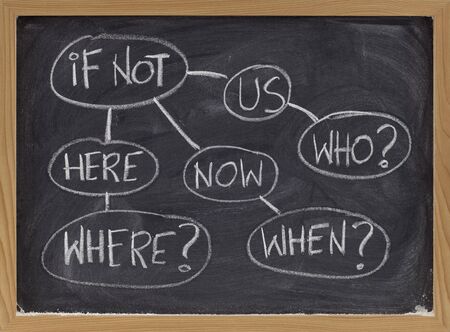 who, when where question in a flowchart, mind map or motivational concept - rough white chalk drawing on blackboardの写真素材