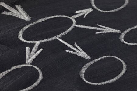 a detail of blank flowchart or mind map - white chalk drawing on blackboardの写真素材