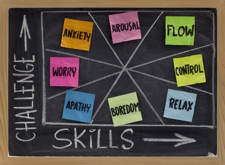 mental states (flow, control, relaxation, boredom, apathy, worry, anxiety, arousal) as a function of...