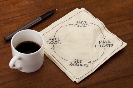 success concept - have goals, make efforts, get results, feel good - napkin doodle placed on wooden table with espresso coffee cupの写真素材