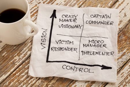 vision and control concept - self-management matrix  with victim (responder), crazy maker (visionary), micromanager (implementer), captain (commander) - napkin sketch and espresso coffee cup on a grunge wooden tableの写真素材