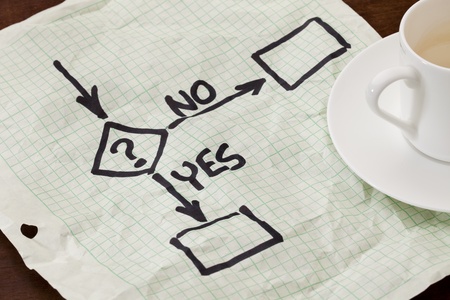 yes or no decision flowchart - black marker sketch on a grid paper with a coffee cupの写真素材